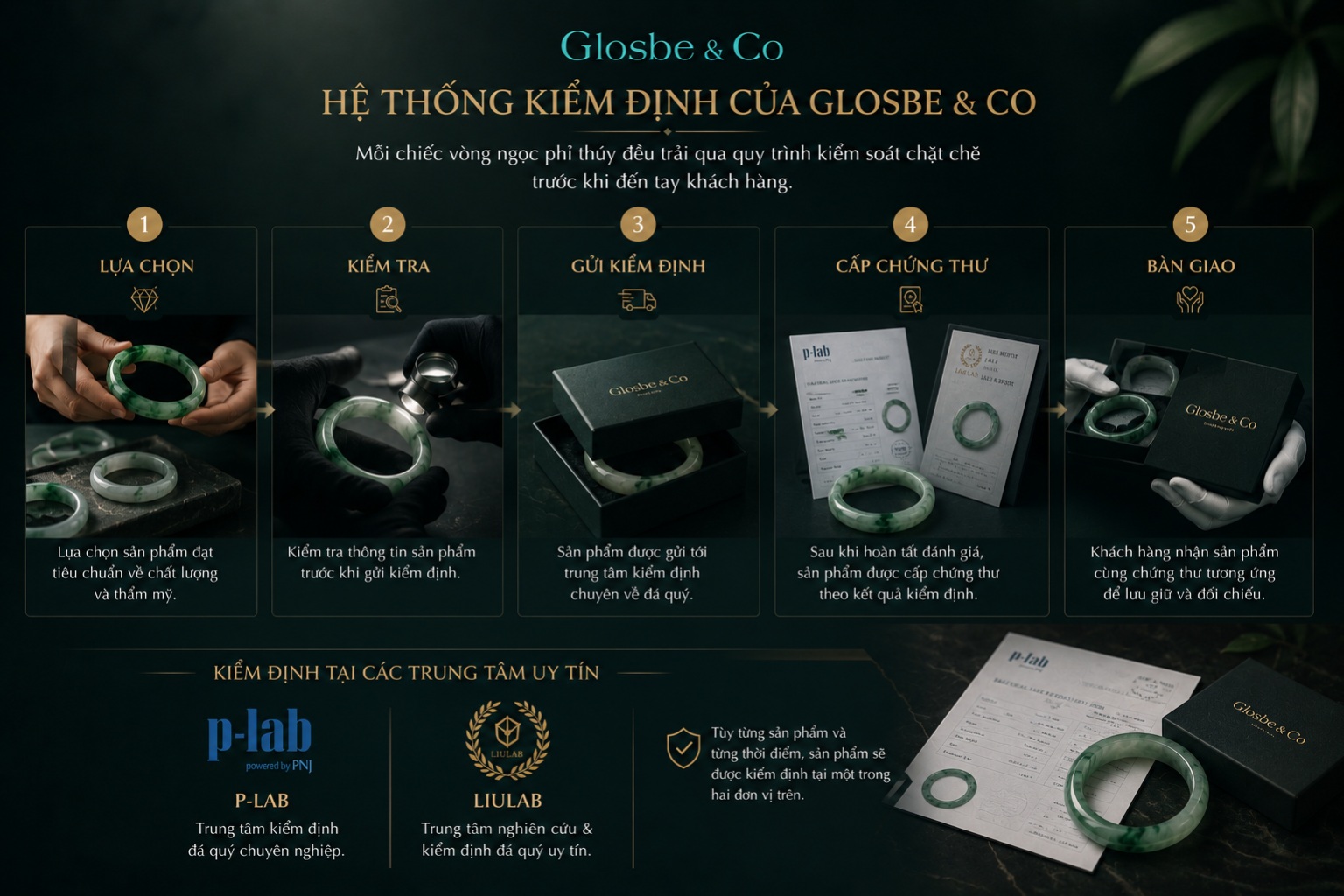 Hệ thống kiểm định Ngọc Phỉ Thúy của Glosbe & Co