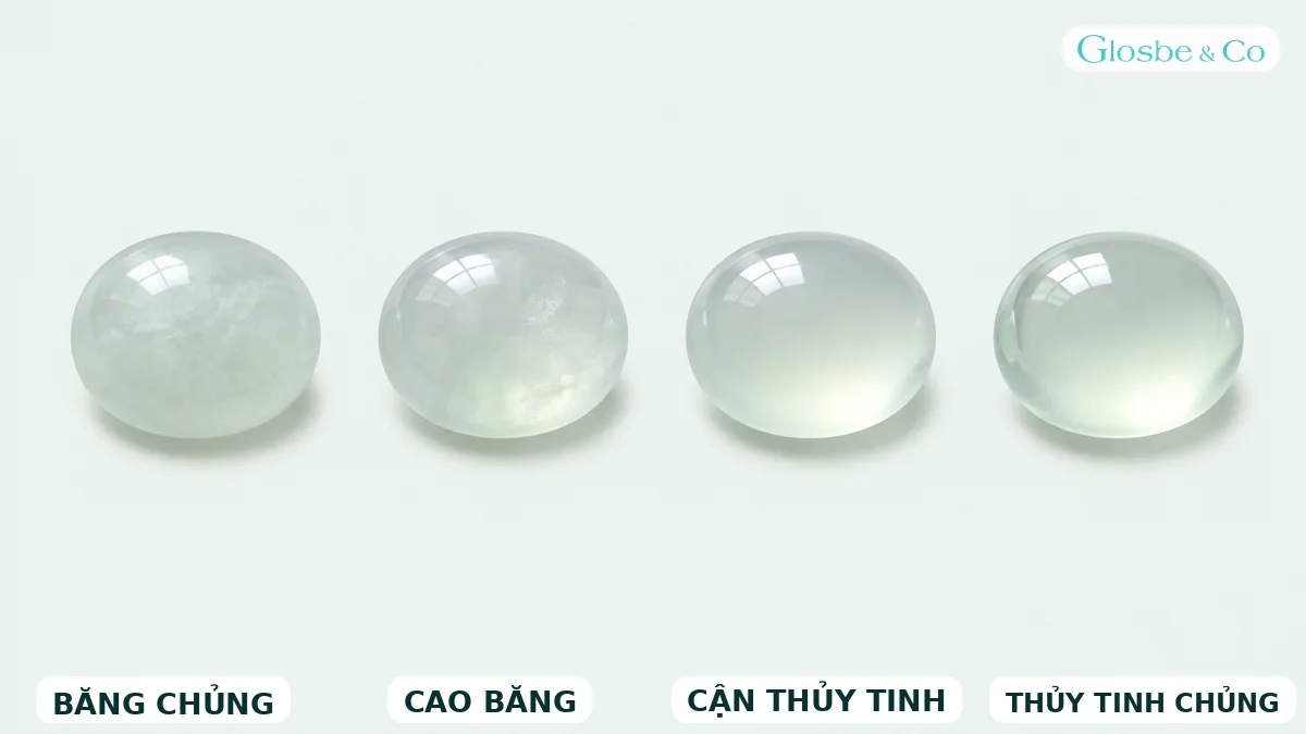 Các cấp độ Ngọc Phỉ Thúy