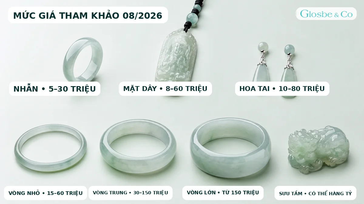 Bảng giá tham khảo trang sức Ngọc Phỉ Thúy băng chủng năm 2026