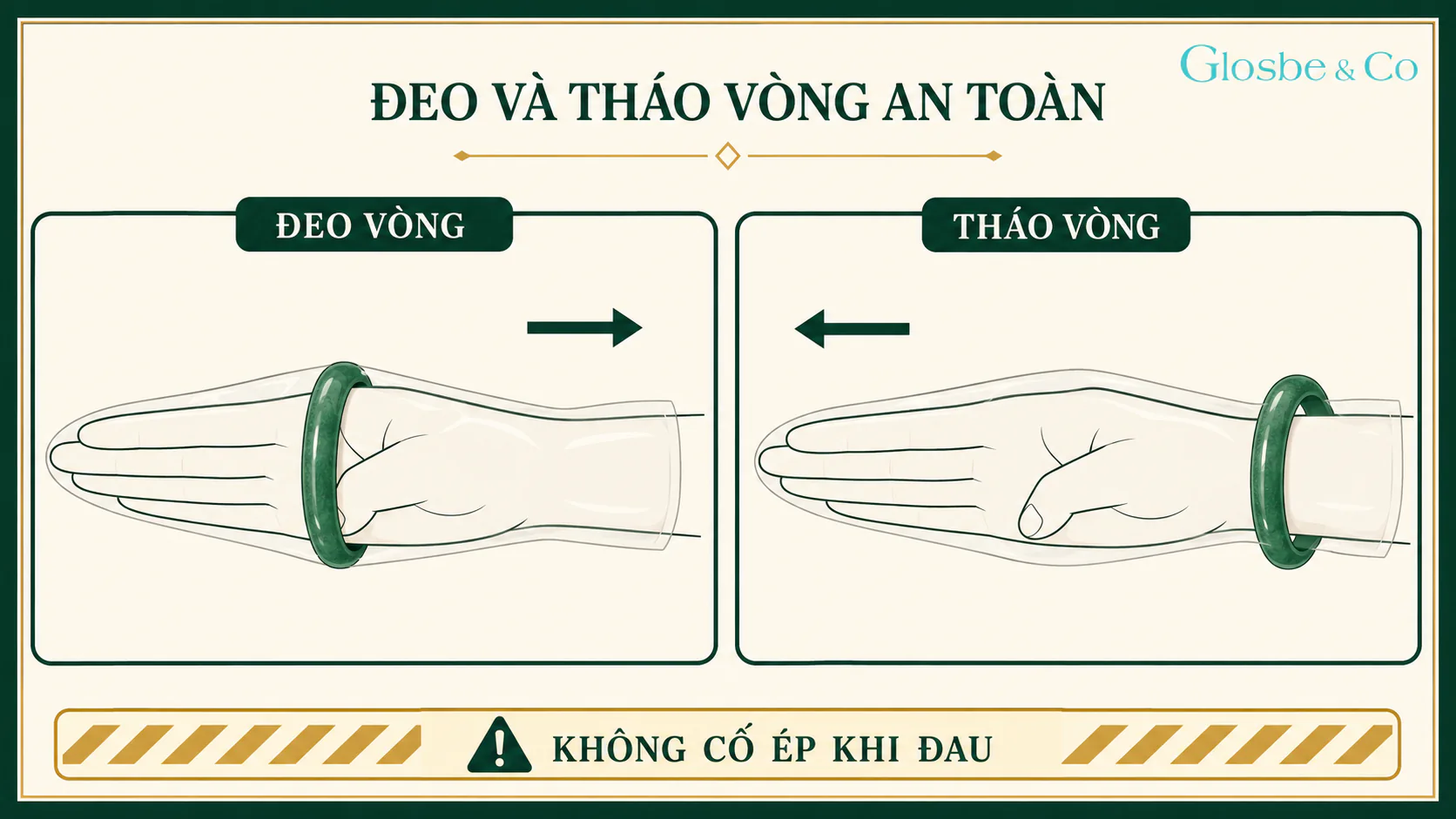 Đeo và tháo vòng an toàn