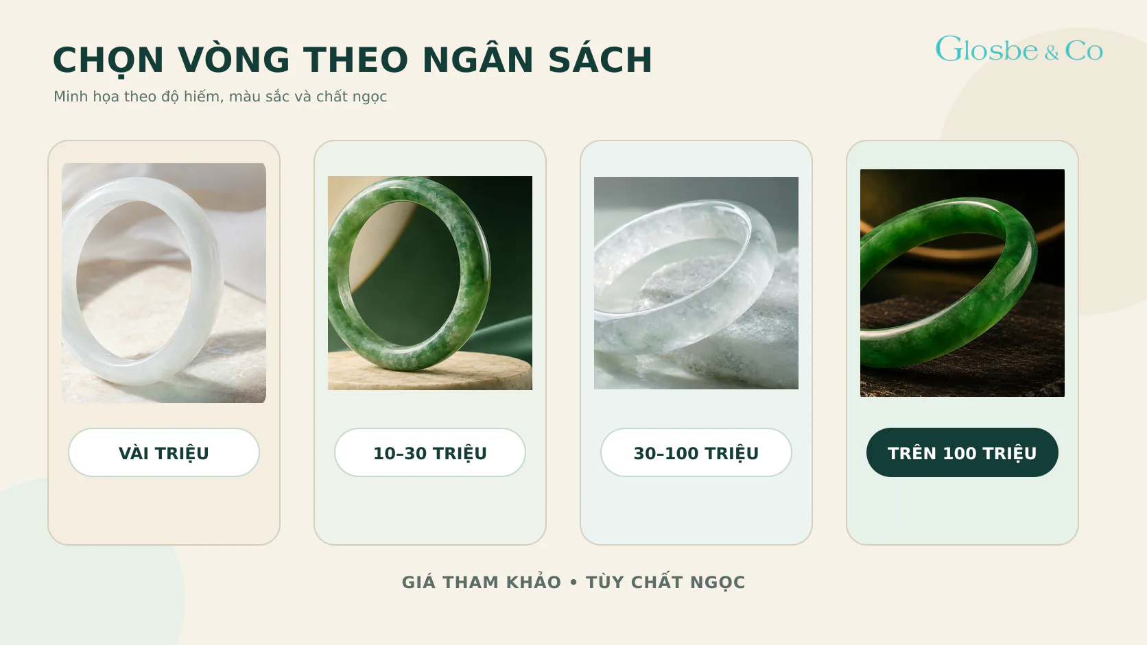 Chọn vòng ngọc theo ngân sách